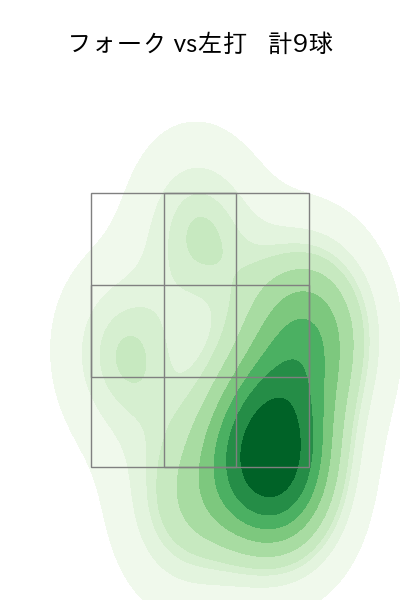 濵口 遥大 配球ヒートマップ(2024年7月)