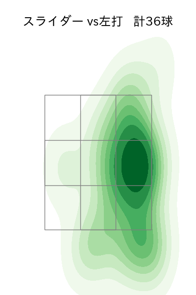 濵口 遥大 配球ヒートマップ(2024年7月)