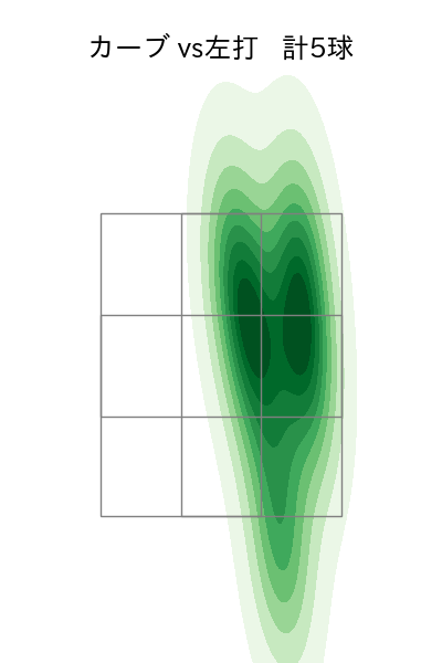 濵口 遥大 配球ヒートマップ(2024年7月)