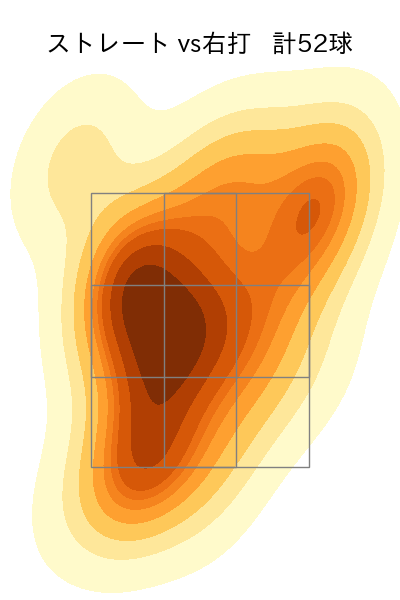 濵口 遥大 配球ヒートマップ(2024年7月)