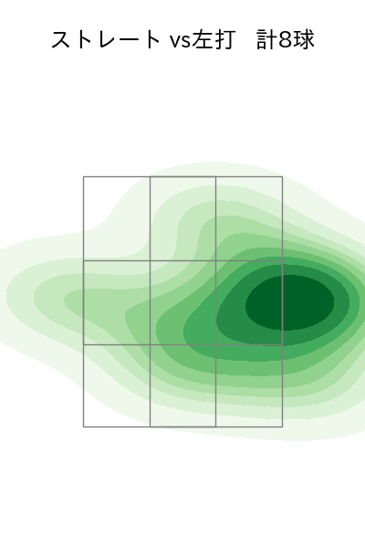 松本 凌人 配球ヒートマップ(2024年7月)