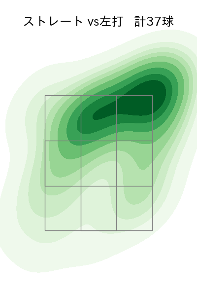 佐々木 千隼 配球ヒートマップ(2024年7月)