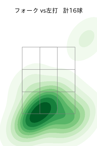 佐々木 千隼 配球ヒートマップ(2024年7月)