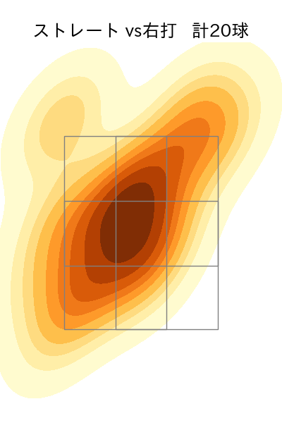 佐々木 千隼 配球ヒートマップ(2024年7月)