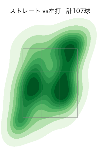 ジャクソン 配球ヒートマップ(2024年7月)