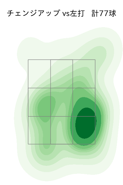 ジャクソン 配球ヒートマップ(2024年7月)