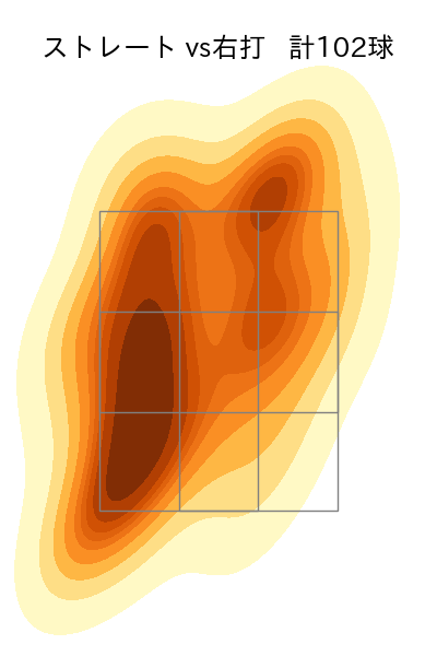 ジャクソン 配球ヒートマップ(2024年7月)