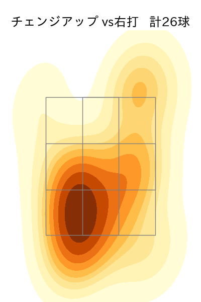 ジャクソン 配球ヒートマップ(2024年7月)