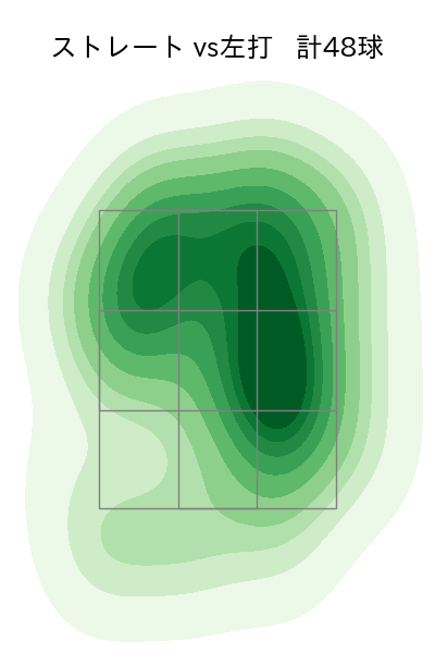 森原 康平 配球ヒートマップ(2024年7月)