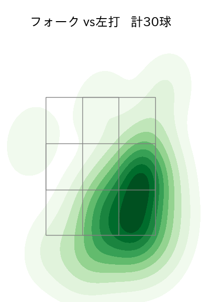 森原 康平 配球ヒートマップ(2024年7月)
