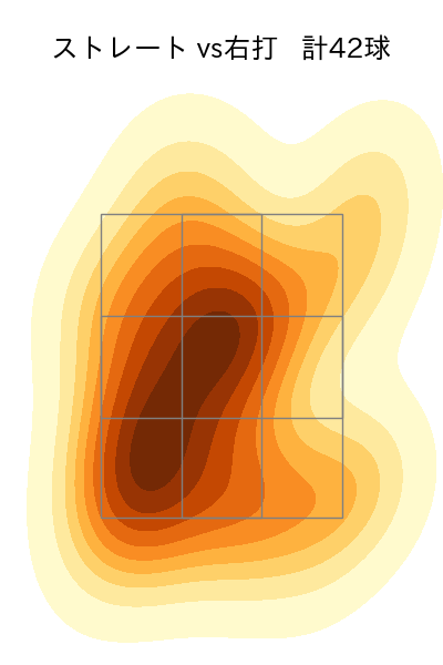 森原 康平 配球ヒートマップ(2024年7月)