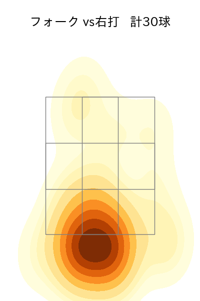 森原 康平 配球ヒートマップ(2024年7月)