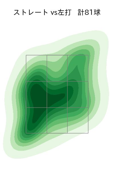 石田 裕太郎 配球ヒートマップ(2024年7月)