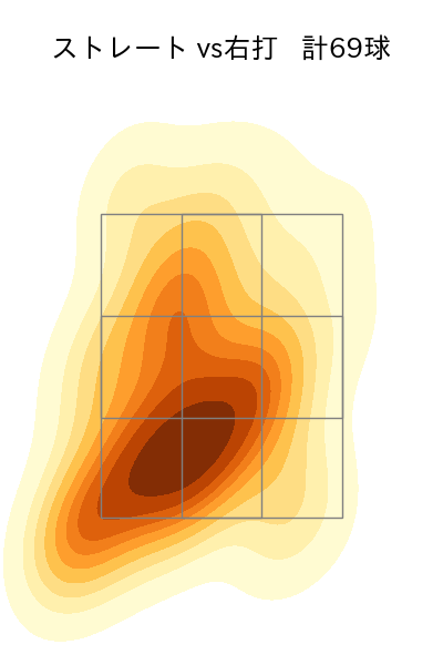石田 裕太郎 配球ヒートマップ(2024年7月)