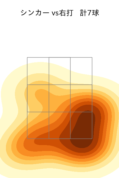石田 裕太郎 配球ヒートマップ(2024年7月)