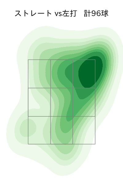 ウィック 配球ヒートマップ(2024年7月)