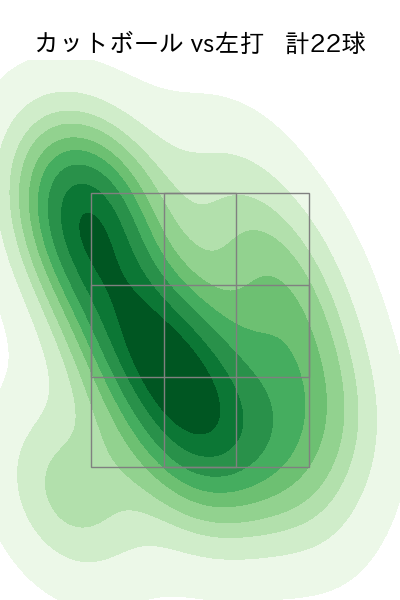 ウィック 配球ヒートマップ(2024年7月)