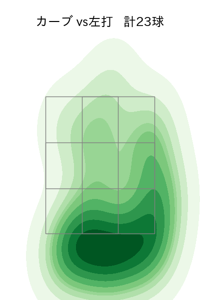 ウィック 配球ヒートマップ(2024年7月)