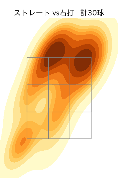 ウィック 配球ヒートマップ(2024年7月)