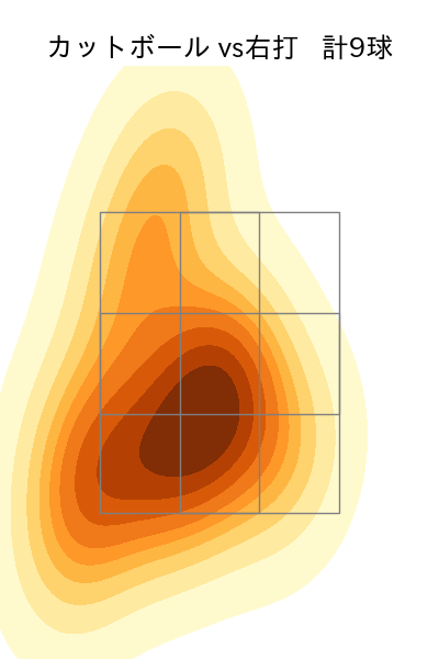 ウィック 配球ヒートマップ(2024年7月)