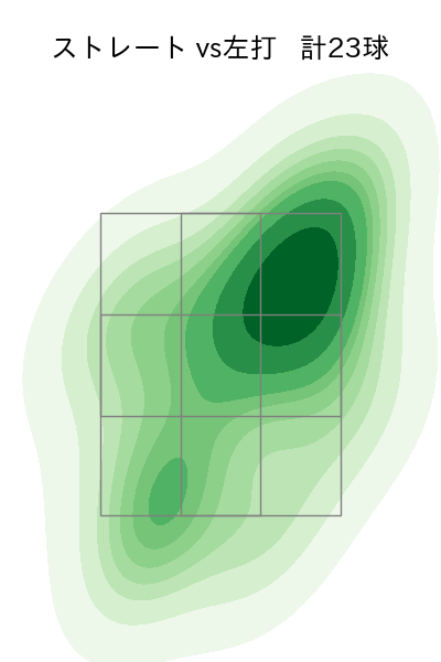 中川 虎大 配球ヒートマップ(2024年7月)