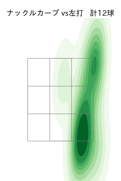 中川 虎大 配球ヒートマップ(2024年7月)