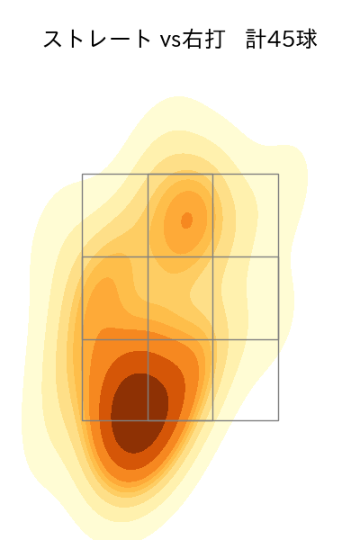 中川 虎大 配球ヒートマップ(2024年7月)