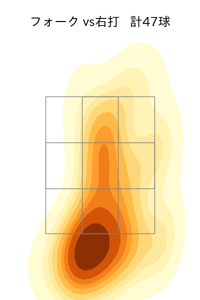 中川 虎大 配球ヒートマップ(2024年7月)