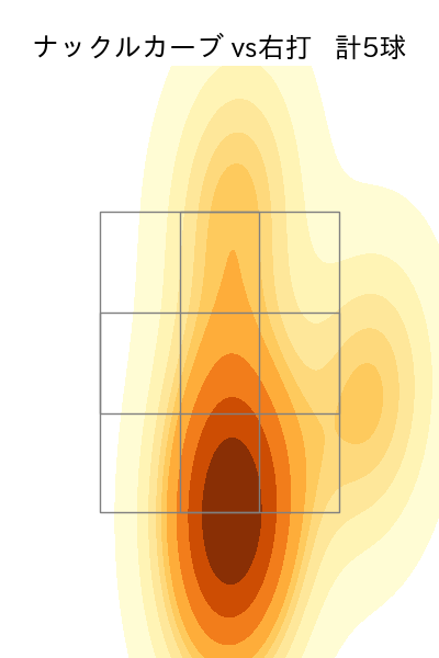 中川 虎大 配球ヒートマップ(2024年7月)