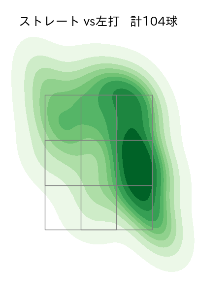 ケイ 配球ヒートマップ(2024年7月)