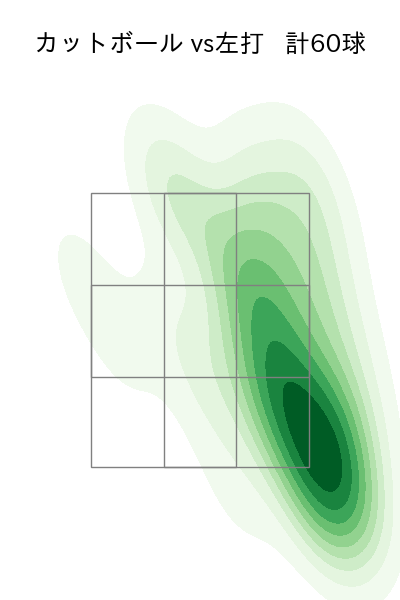 ケイ 配球ヒートマップ(2024年7月)