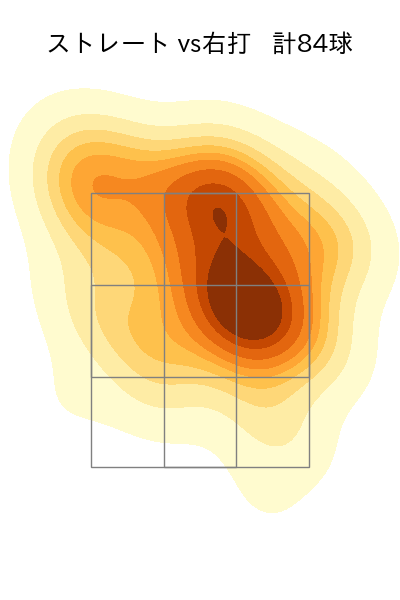ケイ 配球ヒートマップ(2024年7月)