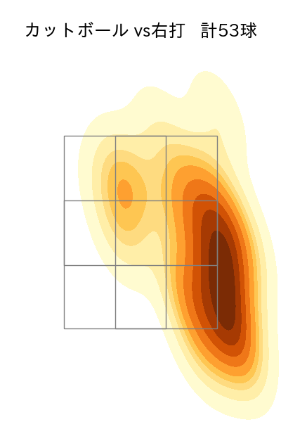 ケイ 配球ヒートマップ(2024年7月)