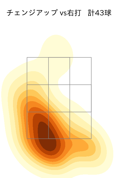 ケイ 配球ヒートマップ(2024年7月)
