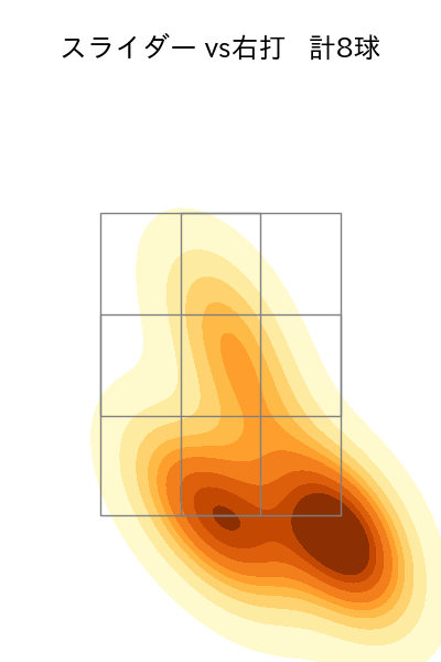 ケイ 配球ヒートマップ(2024年7月)
