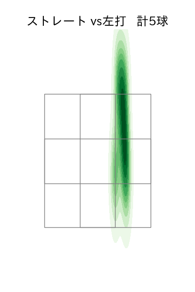 堀岡 隼人 配球ヒートマップ(2024年7月)