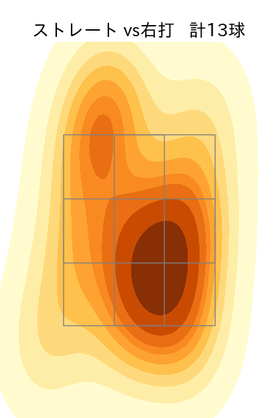 堀岡 隼人 配球ヒートマップ(2024年7月)