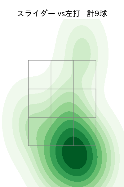 ディアス 配球ヒートマップ(2024年7月)