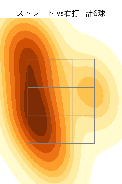 ディアス 配球ヒートマップ(2024年7月)
