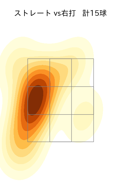 伊勢 大夢 配球ヒートマップ(2024年8月)