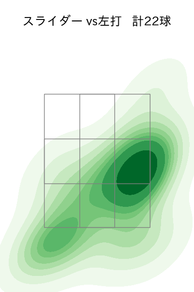大貫 晋一 配球ヒートマップ(2024年8月)