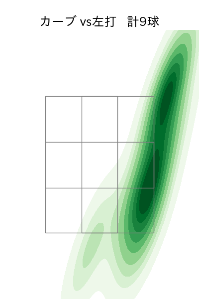 大貫 晋一 配球ヒートマップ(2024年8月)