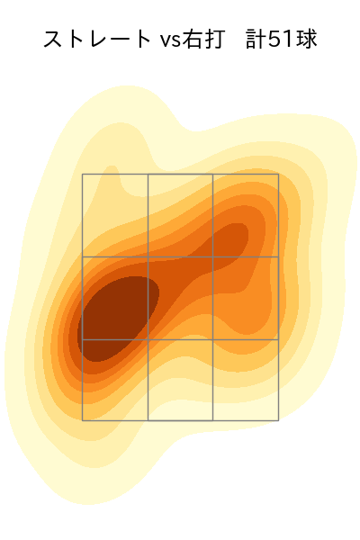 大貫 晋一 配球ヒートマップ(2024年8月)