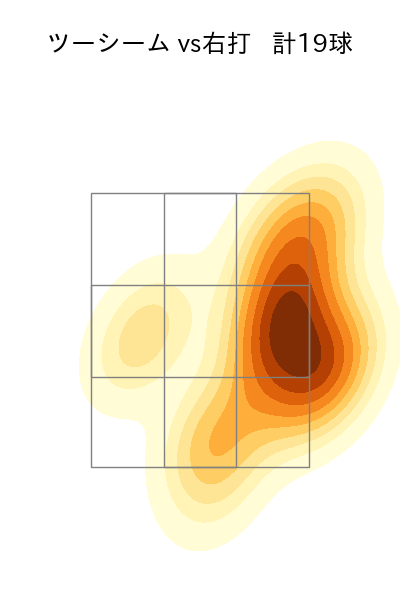 大貫 晋一 配球ヒートマップ(2024年8月)