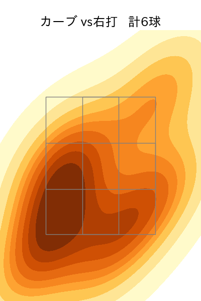 大貫 晋一 配球ヒートマップ(2024年8月)