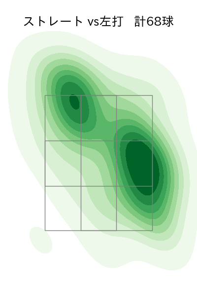 坂本 裕哉 配球ヒートマップ(2024年8月)
