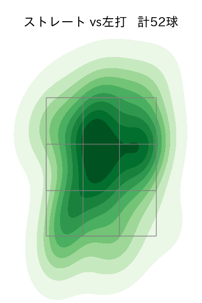 吉野 光樹 配球ヒートマップ(2024年8月)