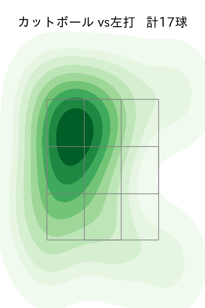 吉野 光樹 配球ヒートマップ(2024年8月)
