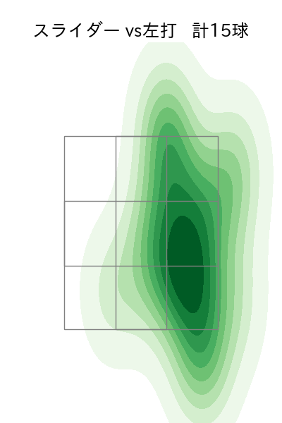 吉野 光樹 配球ヒートマップ(2024年8月)