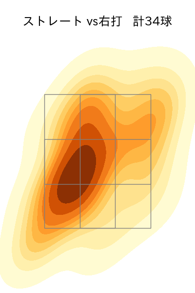 吉野 光樹 配球ヒートマップ(2024年8月)